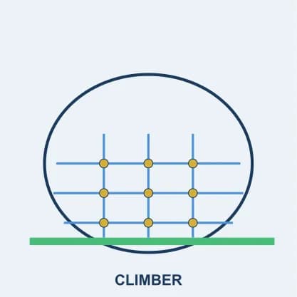 Ring Climber - Image 1